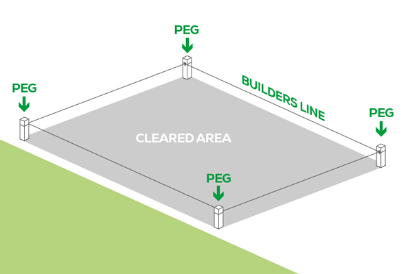an image showing where to put pegs in the ground for planning your decking area