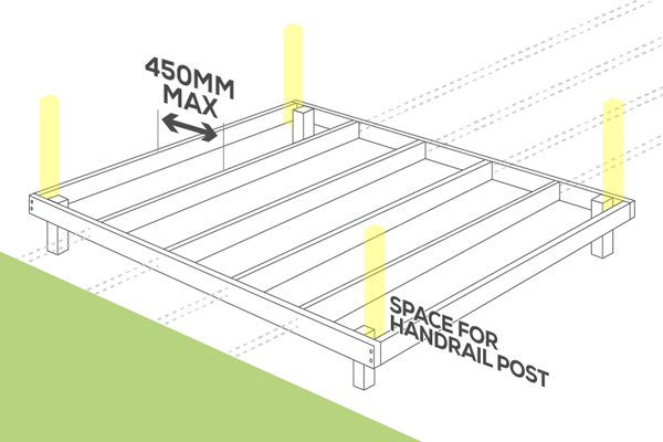 showing an image of the decking with all joists fitted together