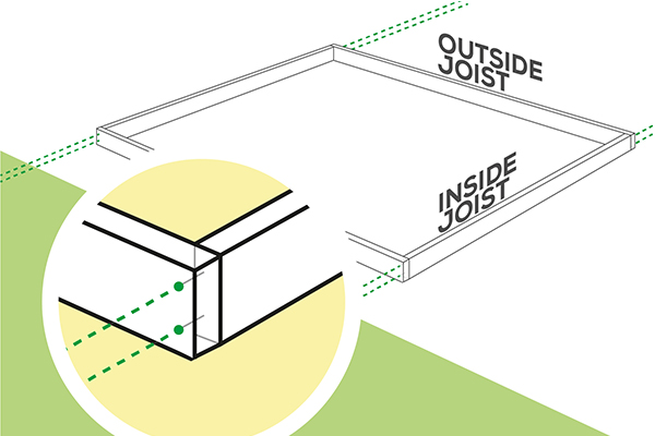 illustrating where you need to drill your screws into the deck inside and outside the joist