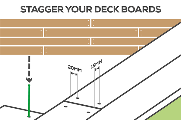illustrating how to lay deck with staggering your deck boards
